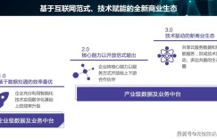 24小时秒单业务平台，数字化时代下的高效交易新范式