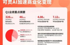 快手业务自助下单平台，数字化营销时代的效率革命与行业新生态