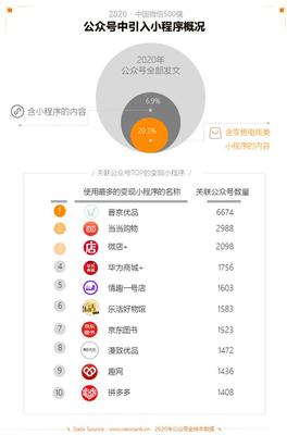 视频号如何使用公司主体运营提升品牌影响力