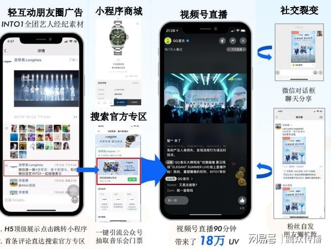 如何给视频号直播引流