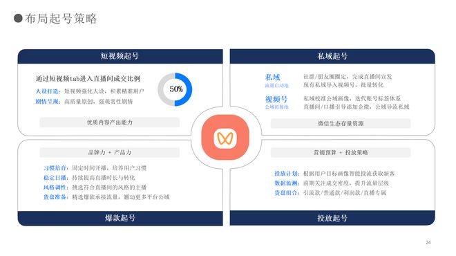 地产行业如何高效利用视频号，实现业绩突破