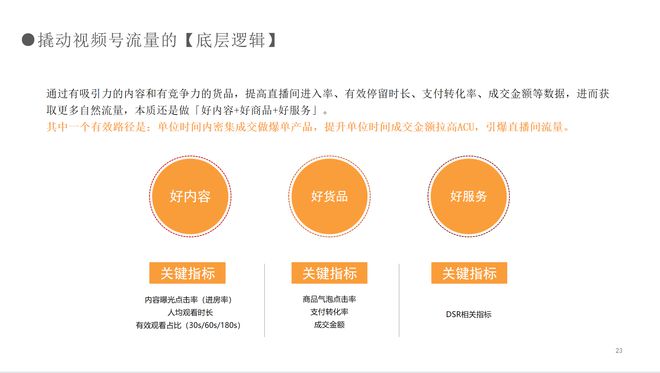 地产行业如何高效利用视频号，实现业绩突破