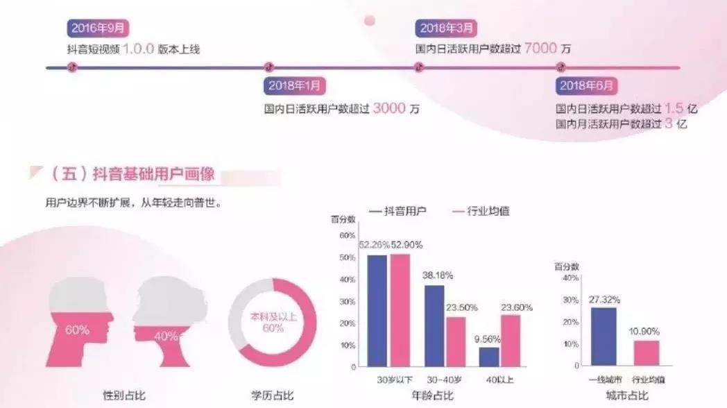 超市如何高效运营视频号，快速引流实现业绩提升