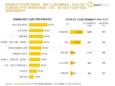 如何开通视频号入口功能，抢占短视频红利风口