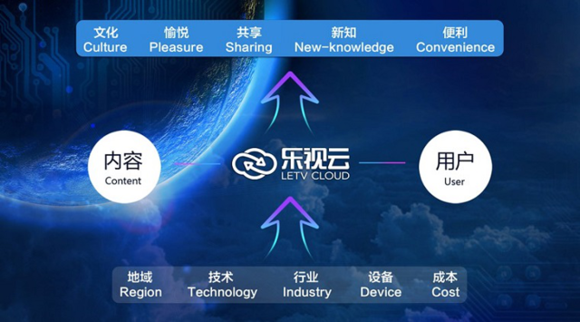 服务号如何开通视频号：打造品牌新增长引擎