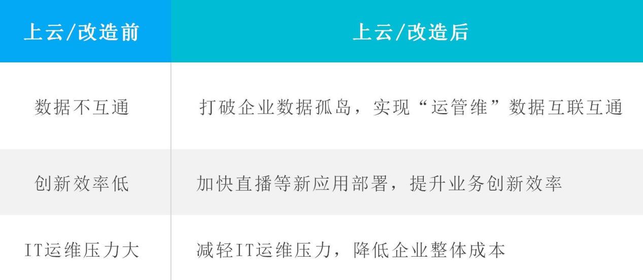 如何限制视频号转发数量，助力品牌内容精准传播