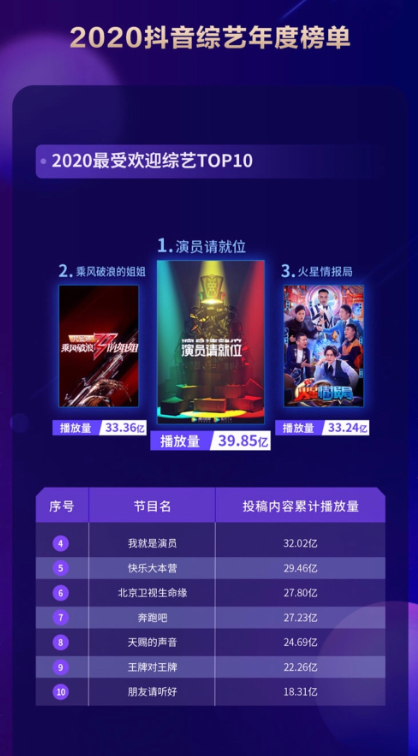 抖音的浏览量怎么提升？掌握这几点，轻松实现爆款！