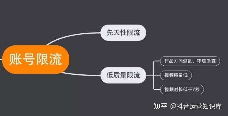 视频号如何提升关注率的实用技巧