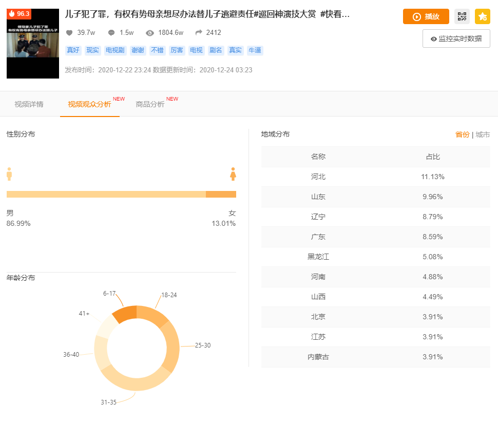 如何轻松上快手热门？秘诀在这里！