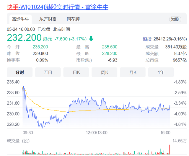 快手赚钱攻略：如何在快手平台轻松赚大钱？