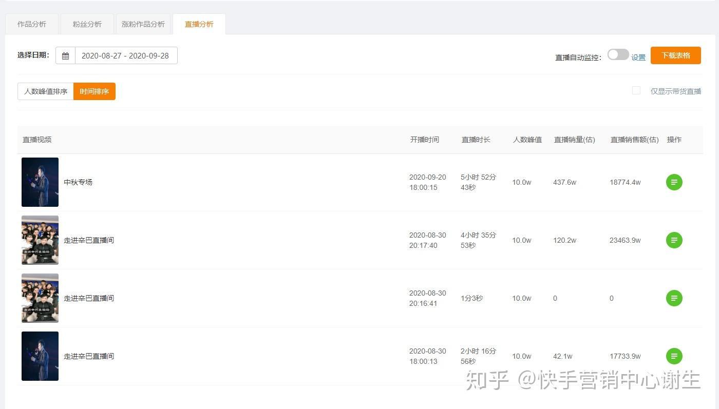 快手如何快速增加粉丝的实用策略