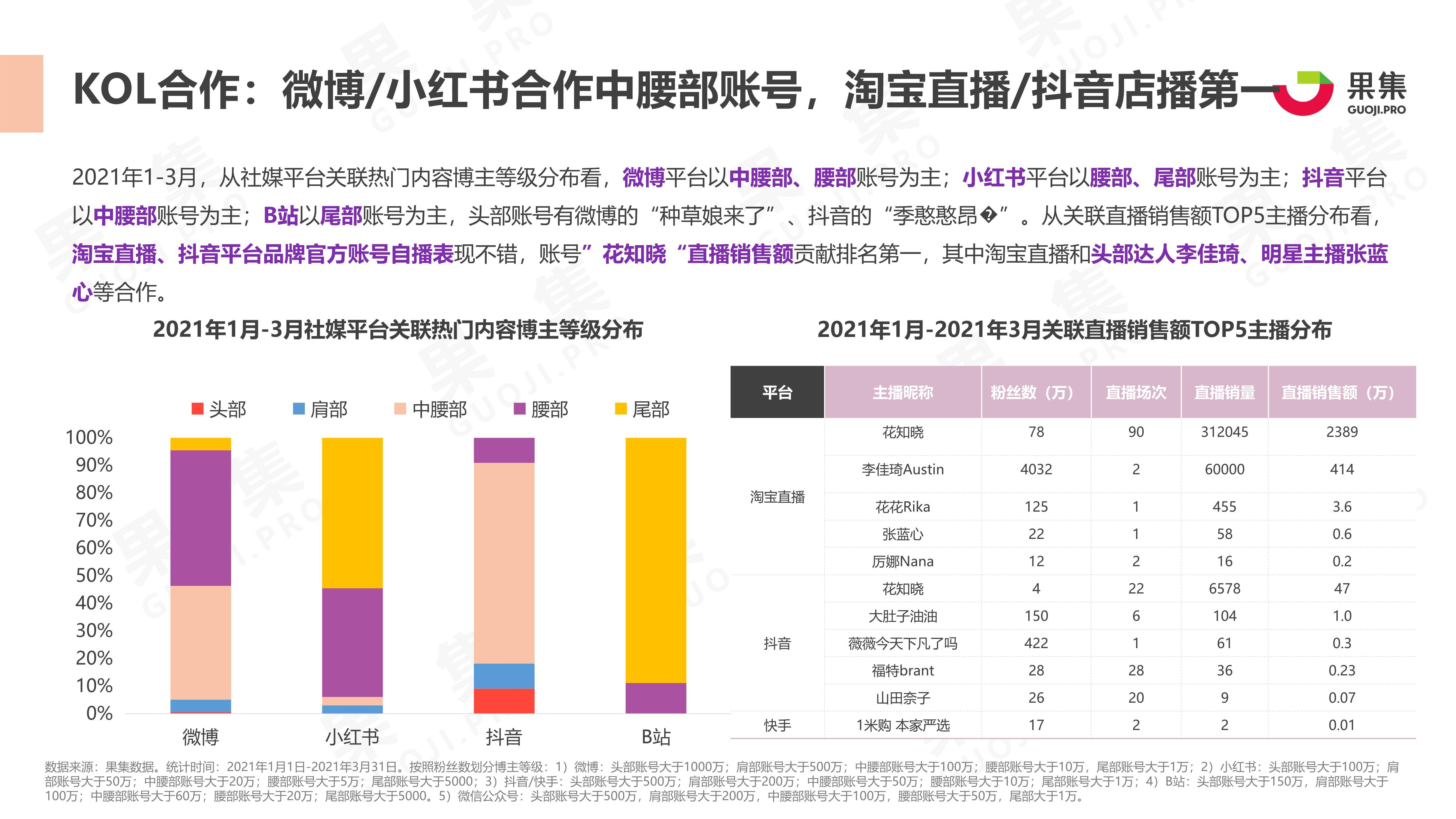 如何修改抖音号，提升个人品牌影响力？