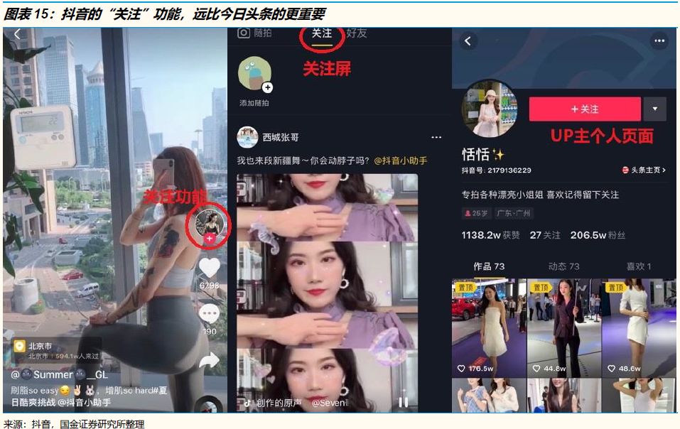 抖音如何会飞？揭示短视频平台崛起的秘密