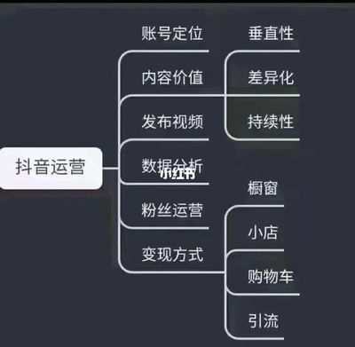 快手店铺怎么开：从零开始的全流程指南