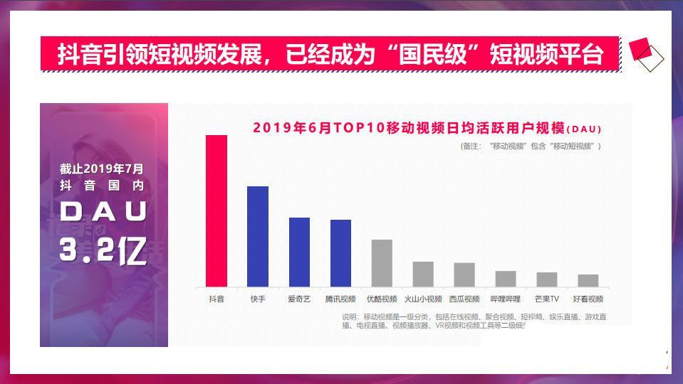 抖音付费攻略：如何玩转抖音投放，让流量最大化