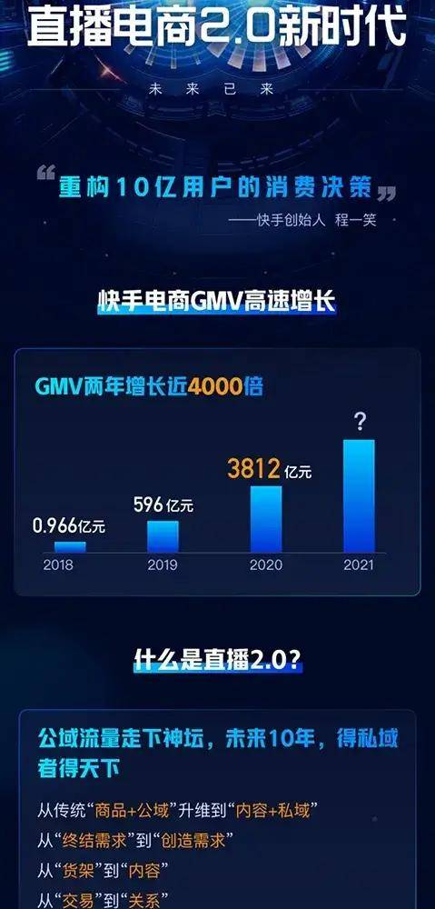 如何做快手电商视频教学：从零开始轻松上手