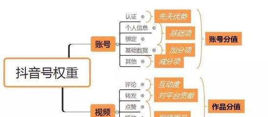 抖音如何号：快速提升账号影响力的秘诀