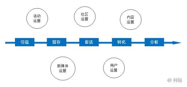 封面与一个吸引人的封面和标题是用户决定是否点击观看视频的关键。因此，封面图片需要简洁清晰，能够一眼让用户了解视频的核心内容。标题则可以采用悬念式、夸张式、提问式等方式，引发用户的好奇心。