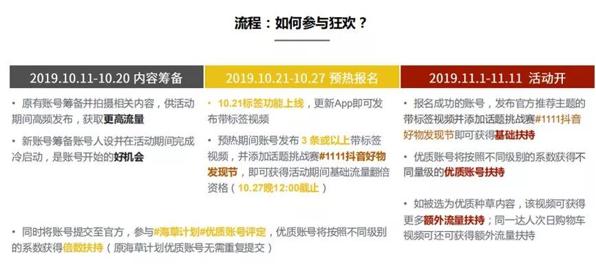 抖音如何命题：引爆流量的秘密技巧