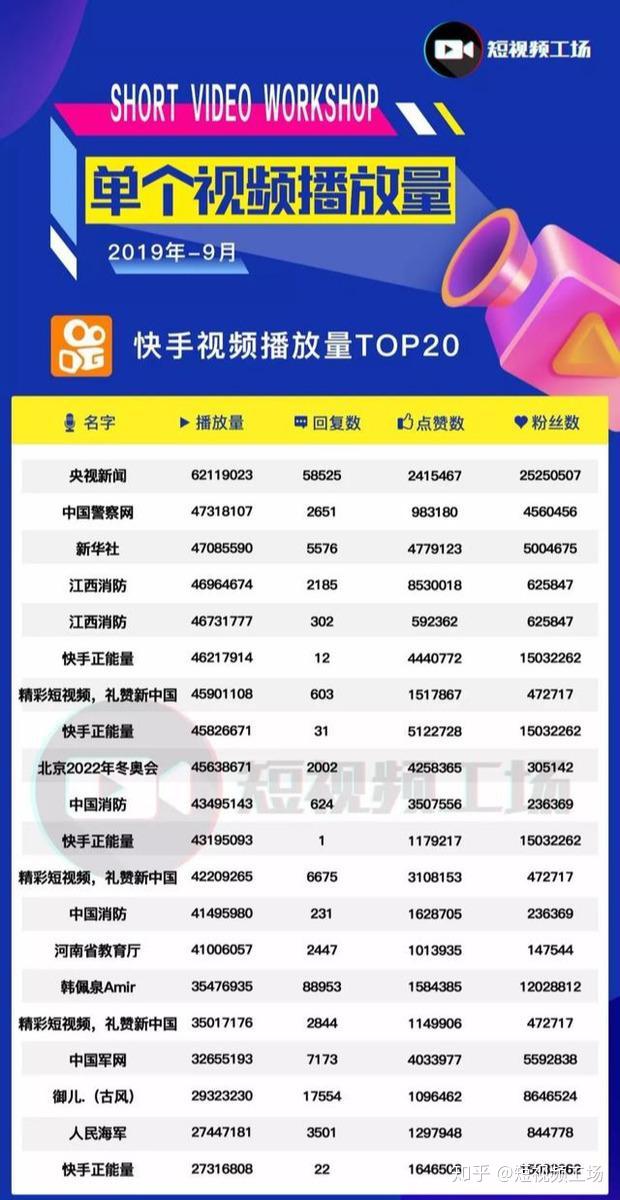 如何快速上手抖音，玩转短视频