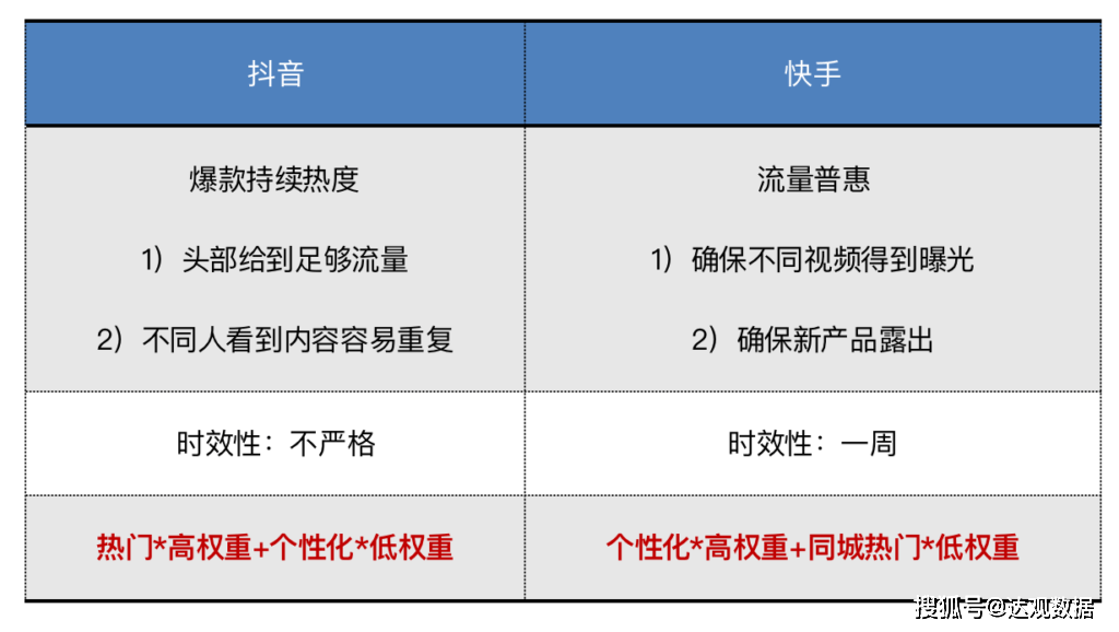 快手如何看谁访问过我：揭秘背后秘密，快速掌握技巧
