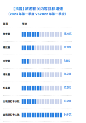 抖音如何出境：成功打入全球市场的秘诀