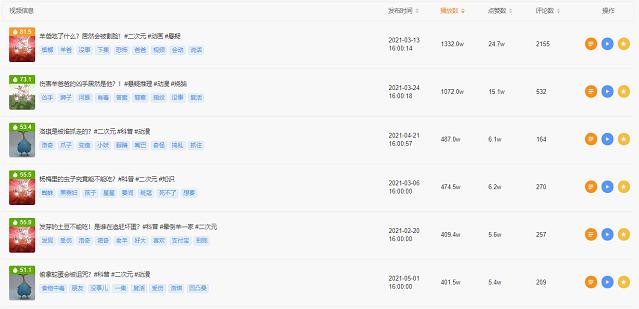 快手作品下载全攻略：简单、快速、安全