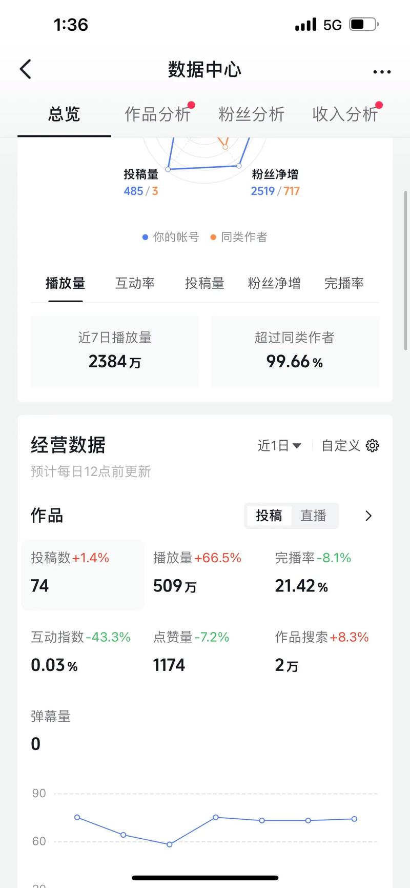 抖音粉丝播放量业务-抖音免费领10000播放量