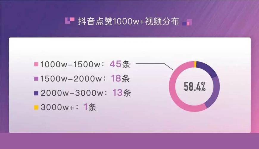 抖音加粉-抖音评论点赞24小时下单