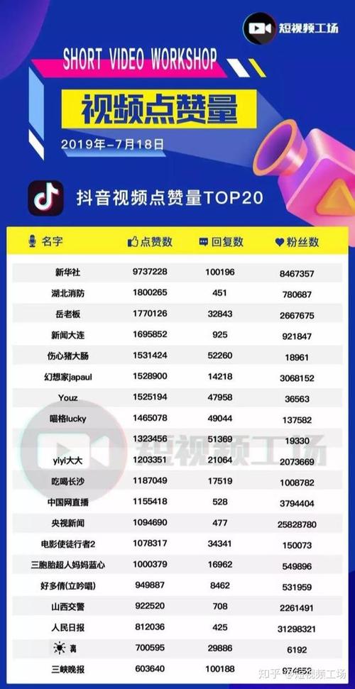 抖音10个赞下单平台-在线赞平台