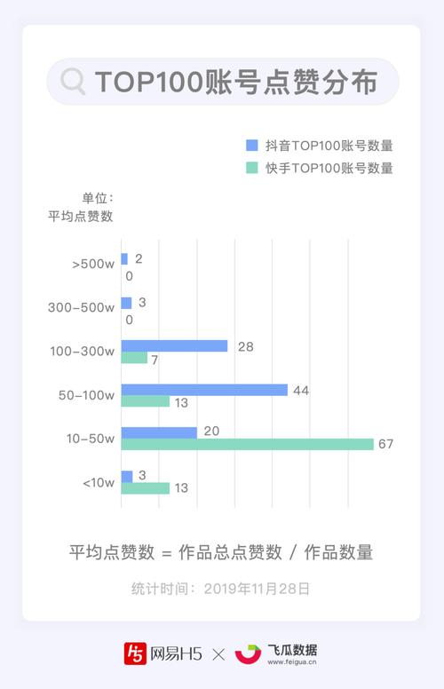 抖音快速增加赞-抖音粉丝粉丝播放量