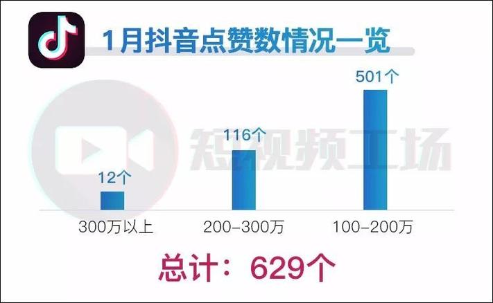 24小时业务自助点赞下单平台-抖音业务抖音买点赞