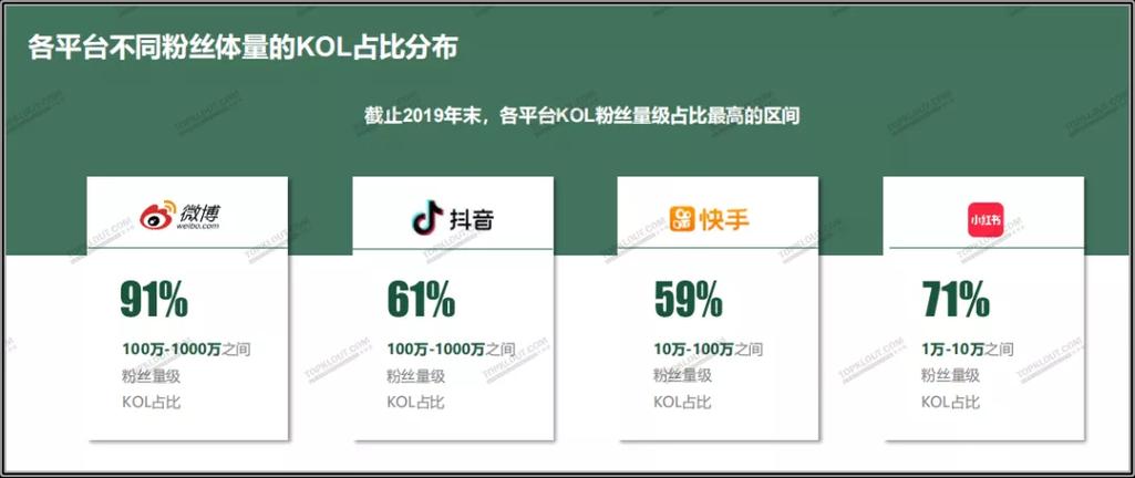 全网最低价在线抖音业务-抖音粉丝3元100个
