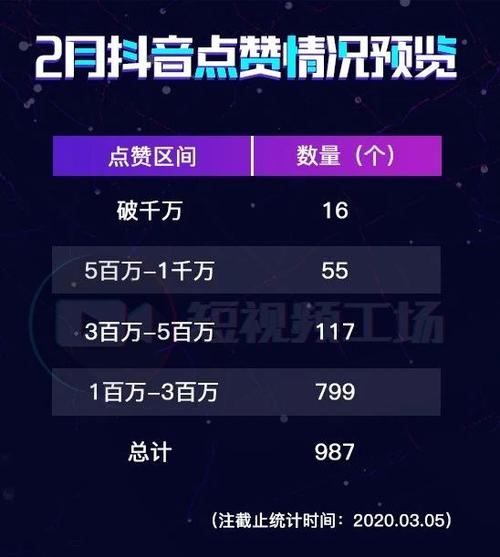 抖音点赞业务商城-抖音点赞接单软件
