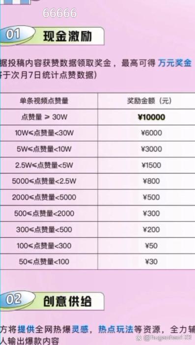 抖音点赞自助下单全网最低价-什么是抖音点赞