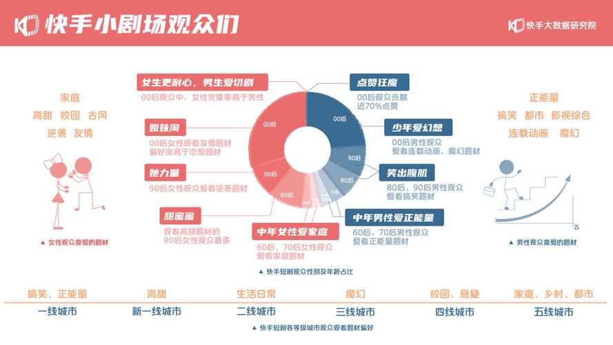 快手生态互动新趋势，24小时在线自助平台如何重构点赞评论服务模式