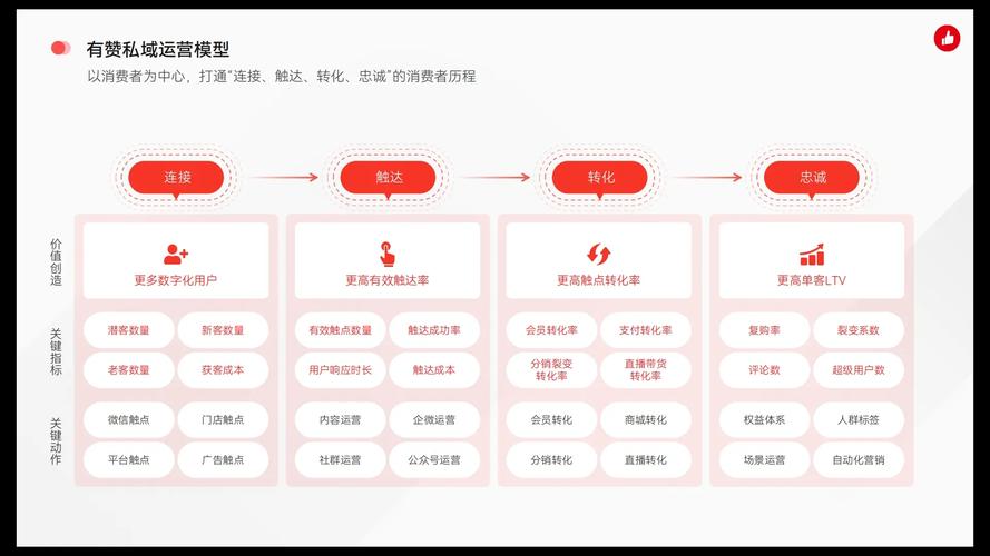 点赞平台创新社交互动模式，构建数字化时代用户价值新生态