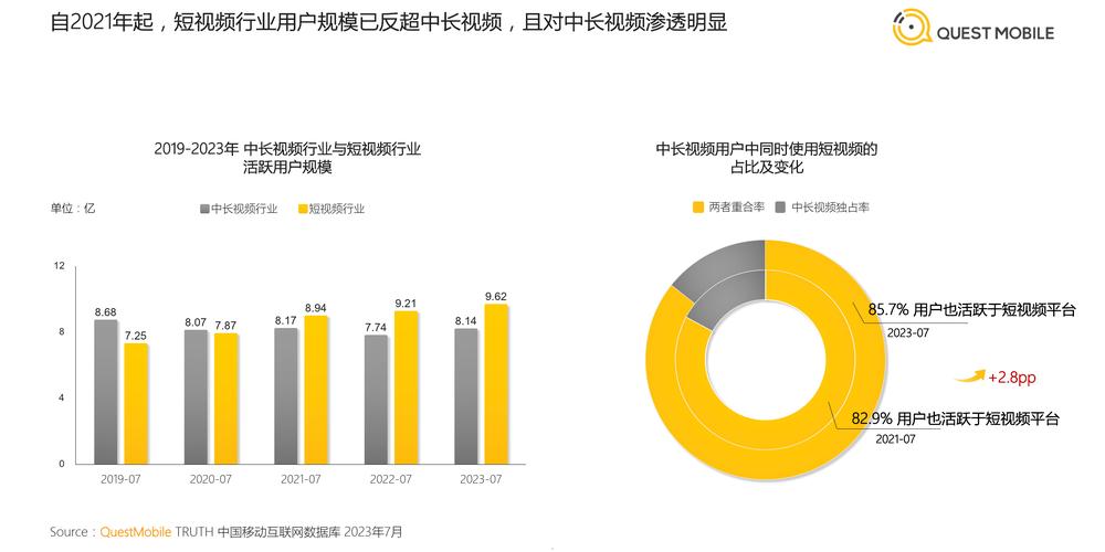 快手低价业务，行业生态重构下的价值挖掘与风险管控