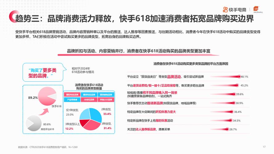 快手自助平台业务下单成本解析，如何实现最优化价格策略