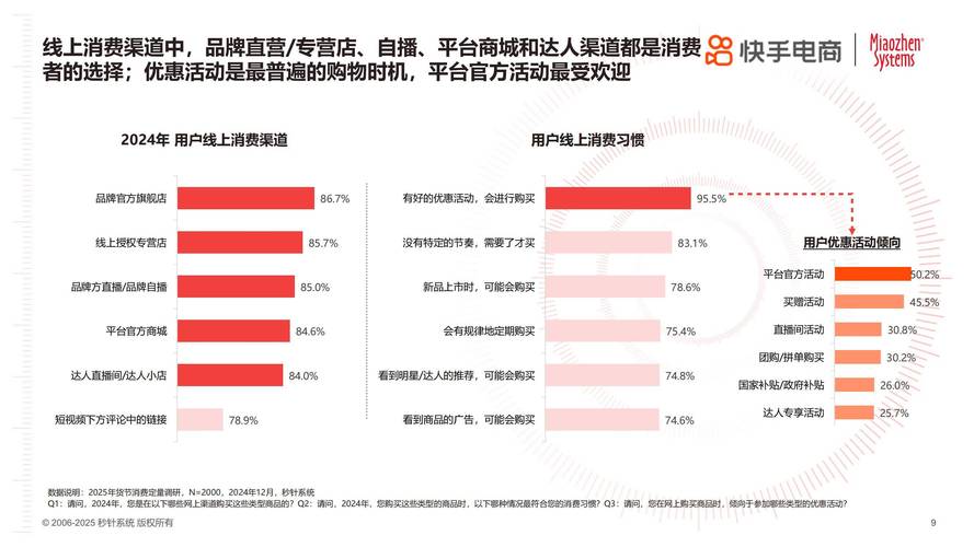 快手点赞业务日增78单现象解析，社交电商生态下的流量变现新趋势