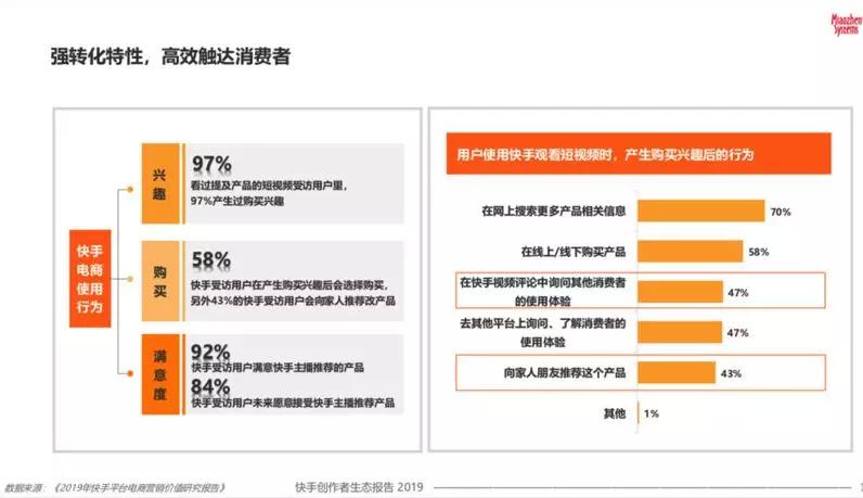 快手生态下24小时自助下单平台，低成本运营模式与行业效率革新