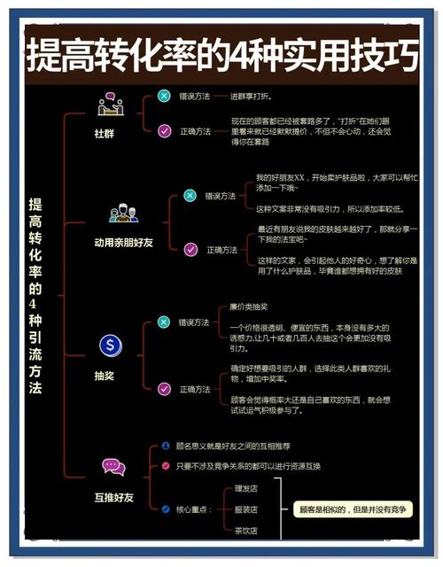 社交媒体时代快速涨粉1000的底层逻辑与实战技巧，基于用户行为与算法机制的深度解析