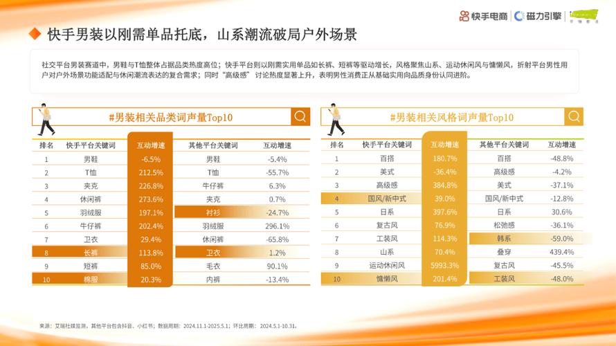 快手粉丝经济新生态，专业接单软件赋能行业规范化发展