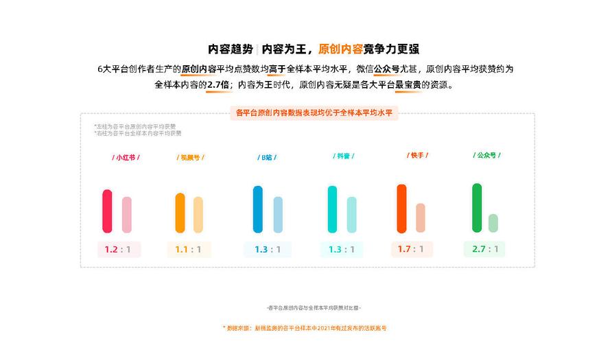 快手点赞生态新观察，10大自助平台服务模式与行业规范化发展路径