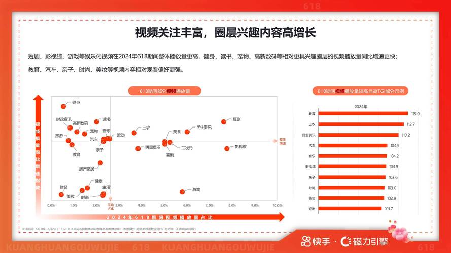 快手点赞日增78单现象解析，社交电商生态下的流量运营新趋势