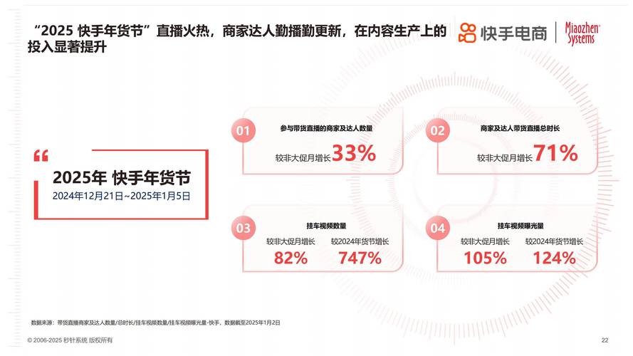 快手点赞日增78单现象解析，社交电商生态下的流量运营新趋势