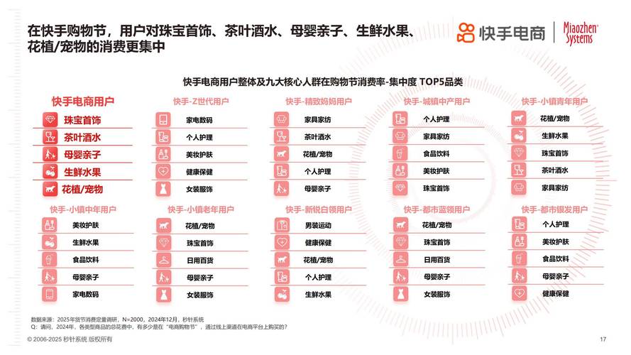 快手点赞购买自助平台，社交媒体流量生态下的商业化运营模式与行业规范研究