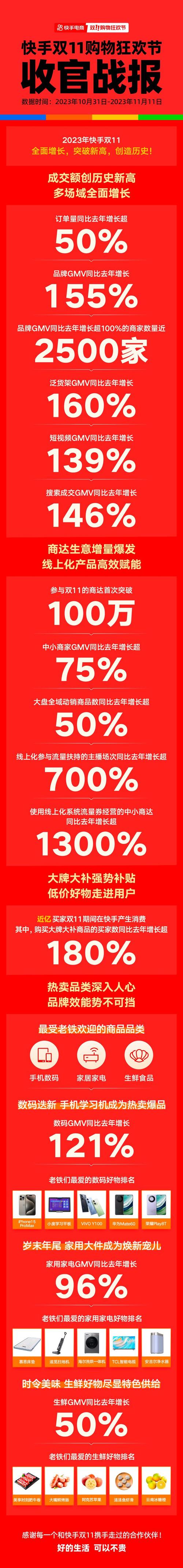 快手推广自助网站，数字营销时代下的品牌增长新引擎