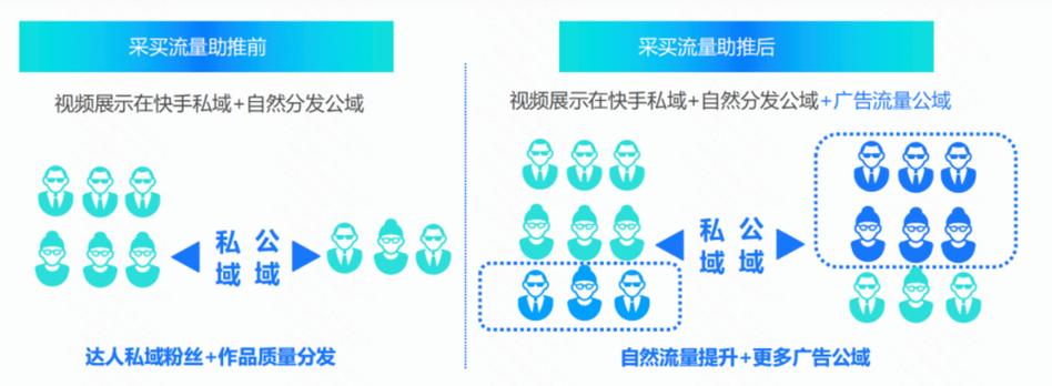 快手推广自助平台成本解析，如何以低成本实现高效流量转化