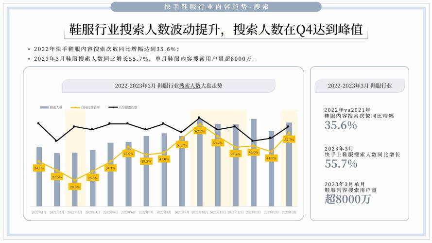 快手业务生态革新，24小时在线下单免费模式引领行业服务新标杆